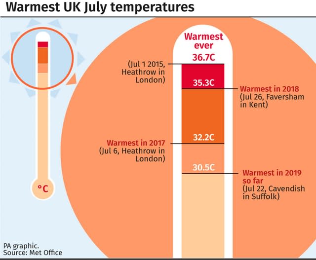 Warmest UK July temperatures