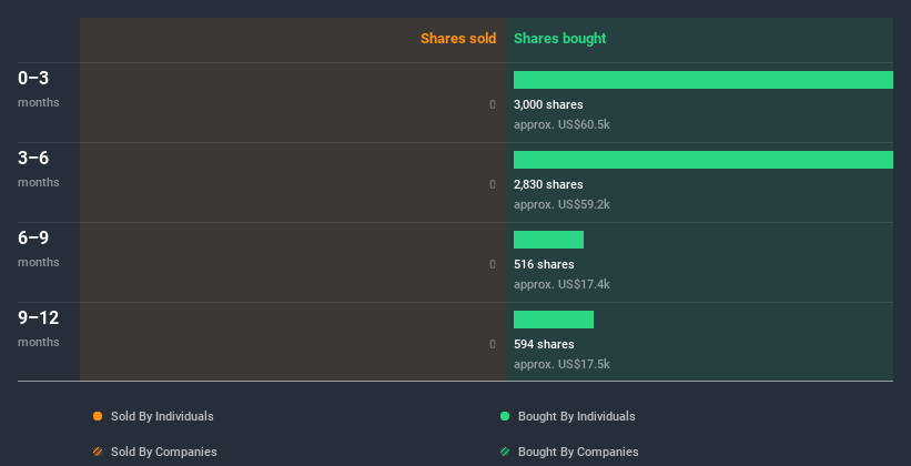 NasdaqGS:RAVN Insider Trading Volume July 10th 2020