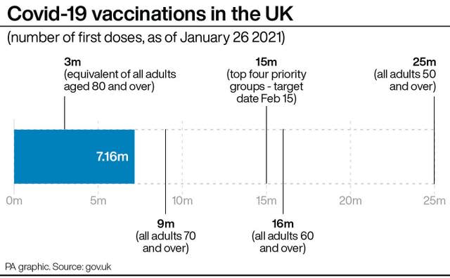 Covid-19 vaccinations in the UK