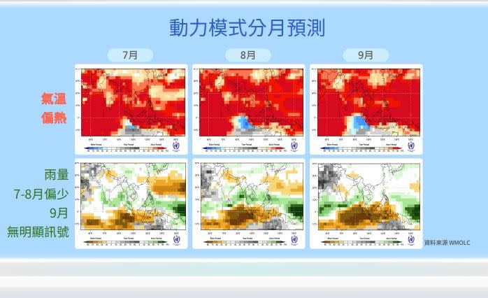 7-9月氣溫，氣象局預估為正常到偏暖，雨量則是正常至偏少情形。（圖／氣象局提供）