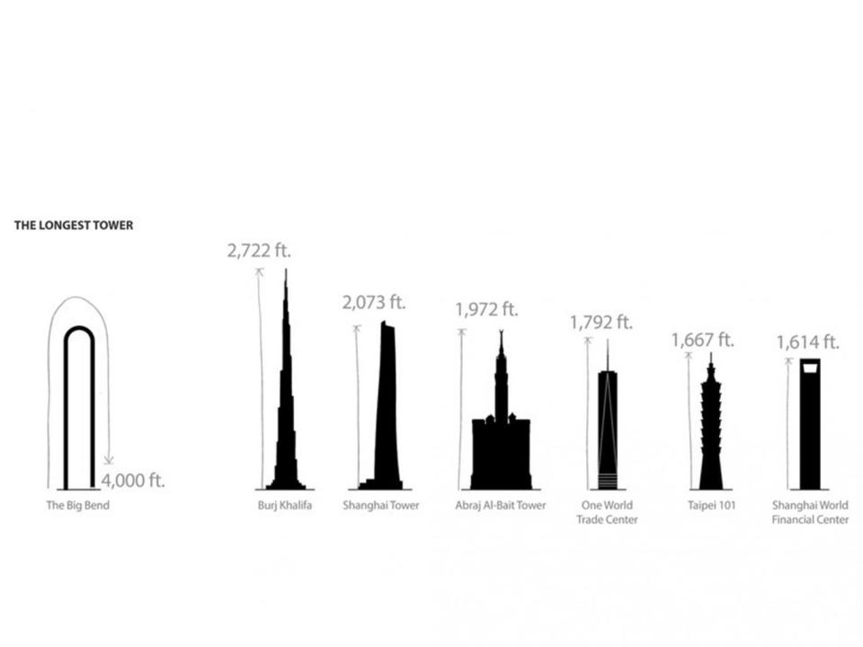 The ‘Big Bend’ would beat the Burj Khalifa and the Shanghai Tower, becoming the tallest building in the world (Oiio)