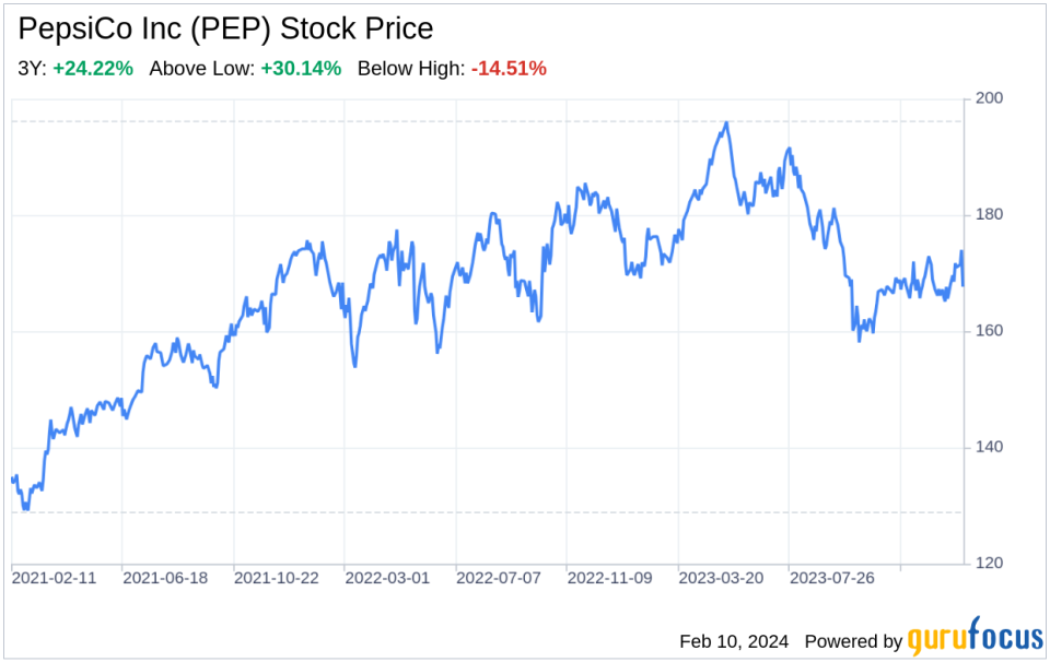 Decoding PepsiCo Inc (PEP): A Strategic SWOT Insight