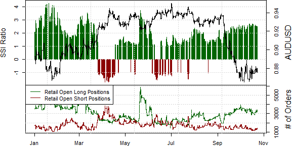 Australian Dollar Likely to Break Lower versus Greenback