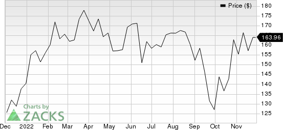 WEX Inc. Price