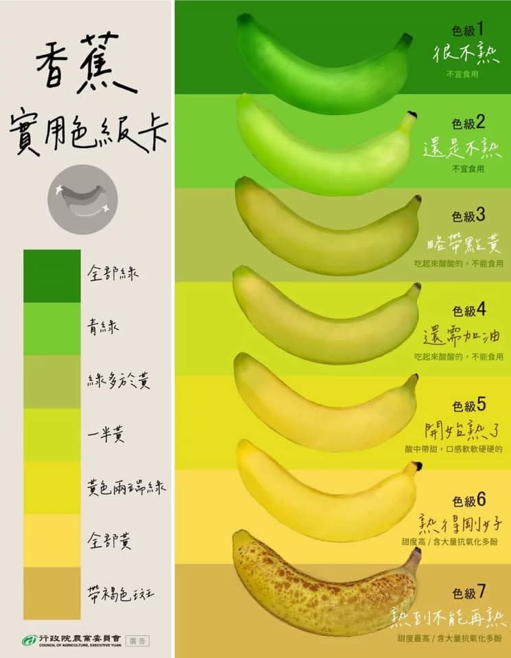 香蕉色級卡。（圖／翻攝自農業部臉書）