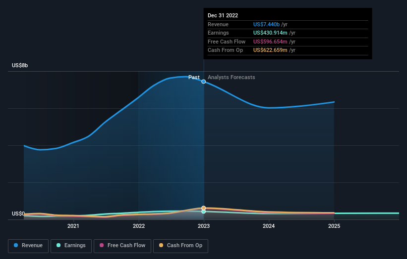 earnings-and-revenue-growth