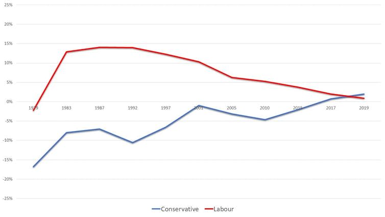 <span class="caption">Catholic preferences (net of wider electorate).</span> <span class="attribution"><span class="source">Religion and Euroscepticism in Brexit Britain</span></span>