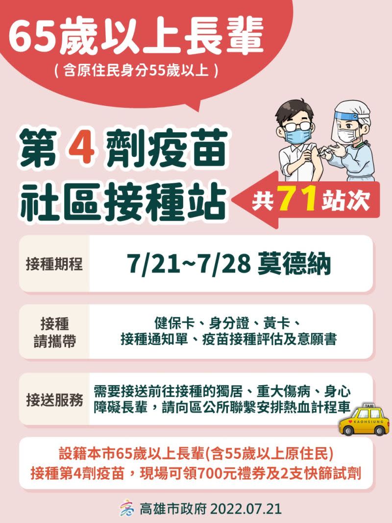 ▲即日起放寬施打第四劑資格，社區接種站同時開放可接種第4劑之對象為50歲以上成人。（圖／高市府提供）