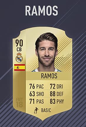 7 – Sergio Ramos (90)