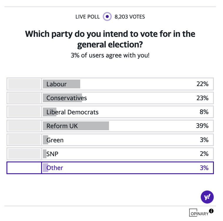 Yahoo poll