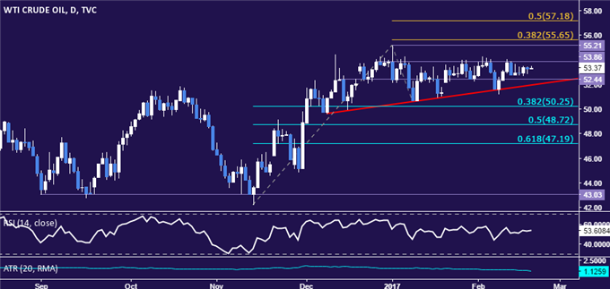 Gold Prices Retreat as Fed Rate Hike Bets Retake the Spotlight