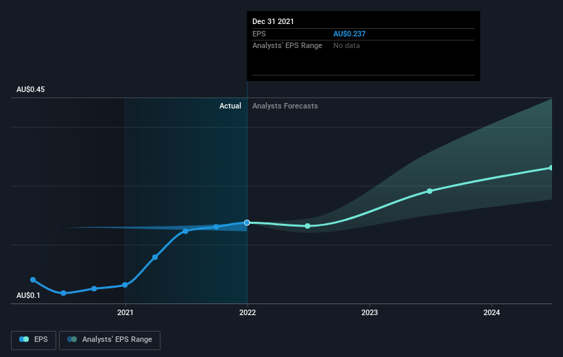 earnings-per-share-growth