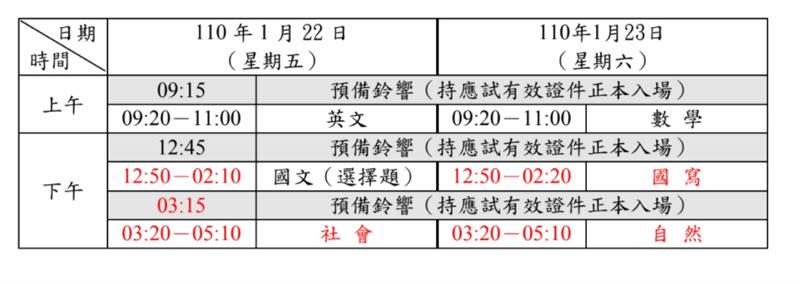 110學年度學科能力測驗日程表如上。（圖／大考中心提供）