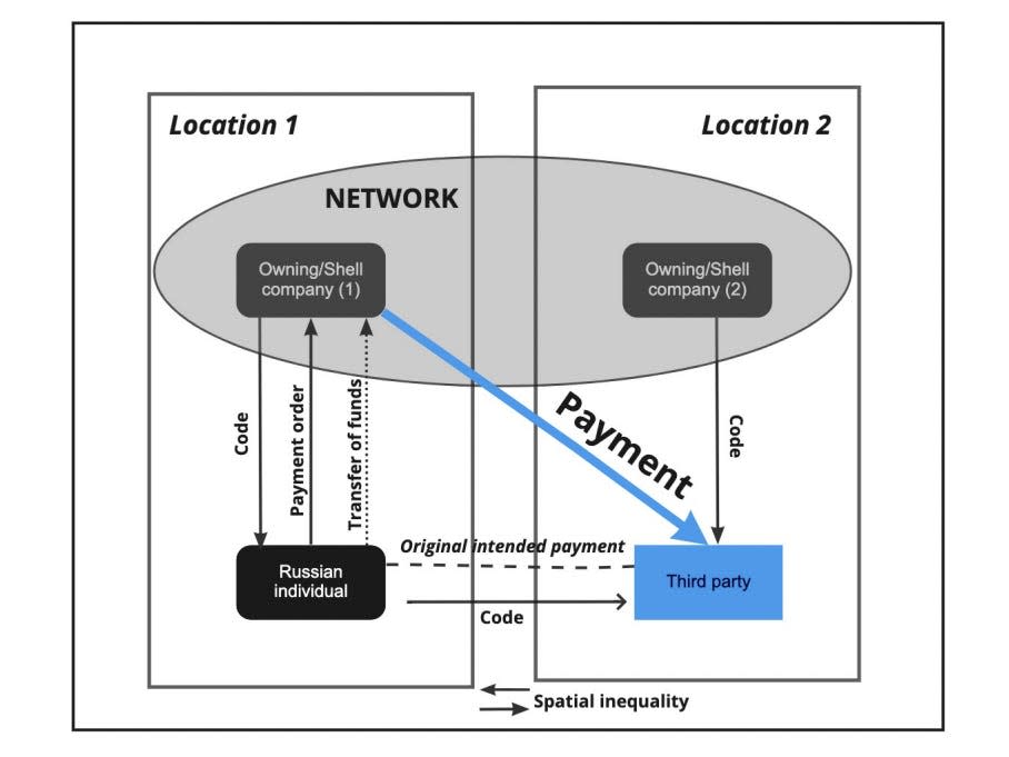 Graphic showing how Hawala payment system works if only one individual/entity is sanctioned.