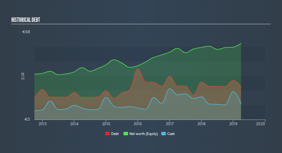 XTRA:DB1 Historical Debt, July 1st 2019