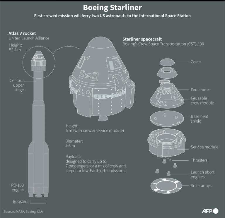 Graphic on the Boeing Starliner, which will make its first crewed mission to the International Space Station on the Atlas V rocket. (Gal ROMA)