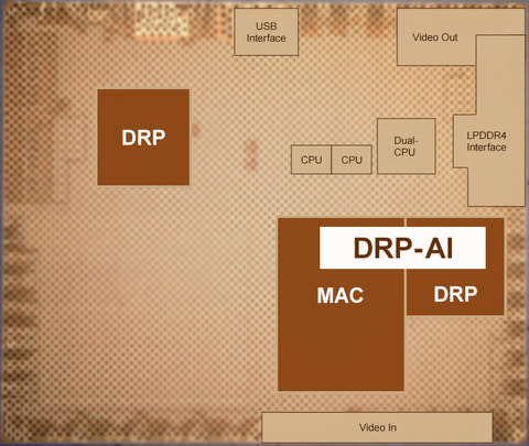 Dynamically Reconfigurable Processor AI technology from Renesas enables higher speeds and lower power consumption in microprocessor units (MPUs) that realize advanced vision AI. (Graphic: Business Wire)