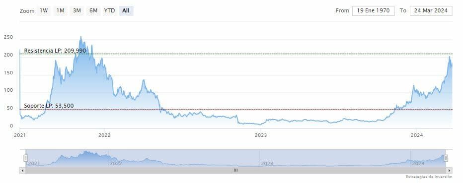 Solana supera a Ethereum en transferencias de monedas estables