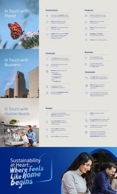 Beko 2023 Sustainability Report