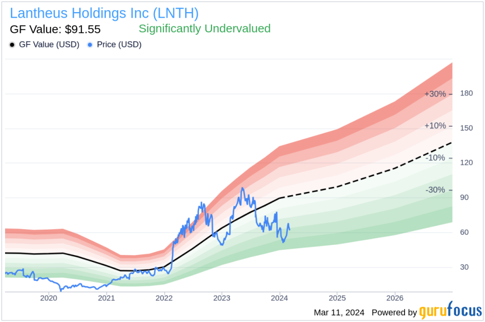 Insider Sell: President Paul Blanchfield Sells Shares of Lantheus Holdings Inc (LNTH)