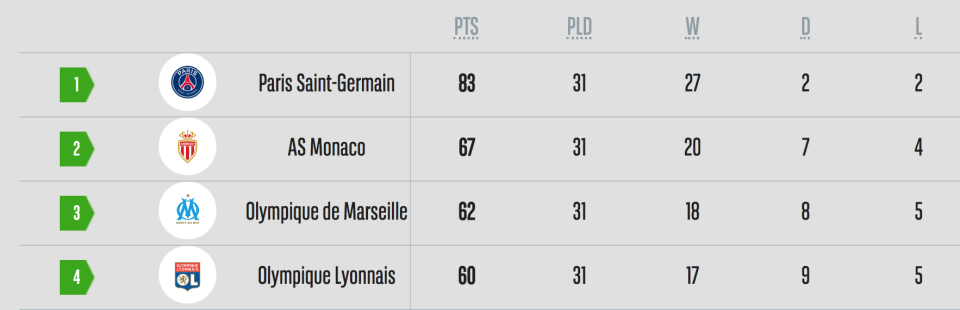 (Screenshot: ligue1.com)