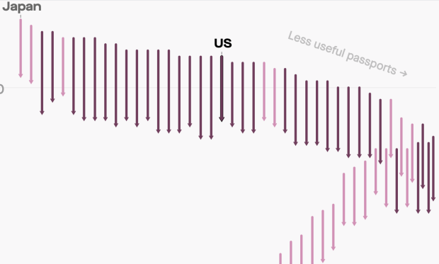 World's Most Powerful Passports Lose Value Due to Coronavirus -  VisaGuide.News