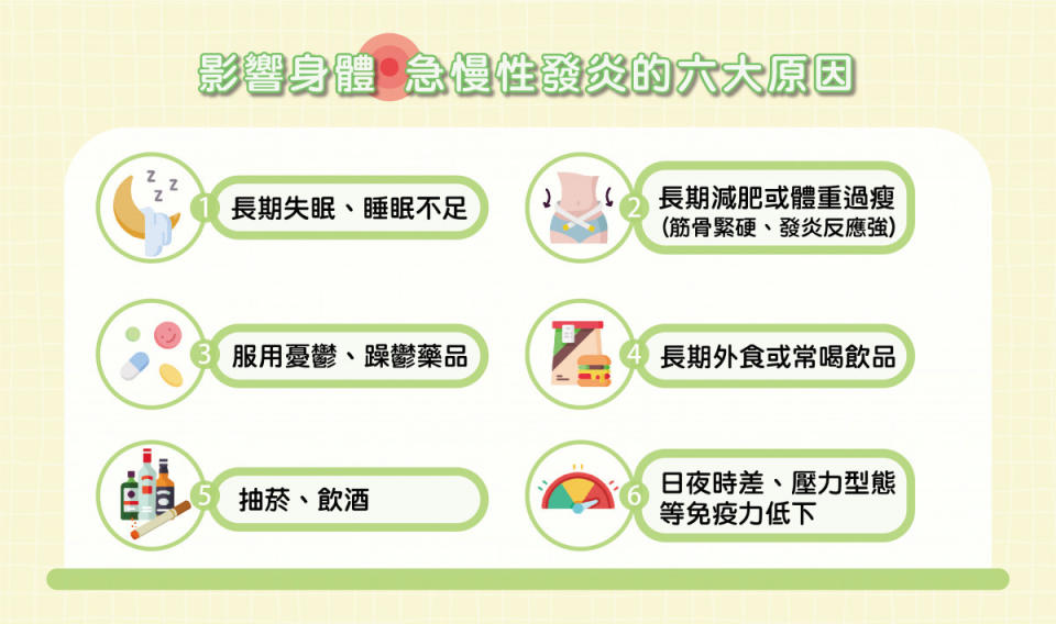 張大力院長《減齡抗發炎》一書中提到身體急慢性發炎的症狀如何影響美容醫學與整形手術。