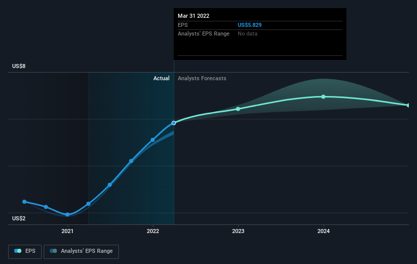 earnings-per-share-growth