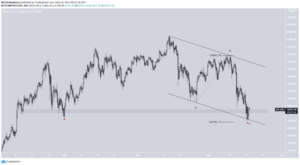 Bitcoin Kurs Preis Chart Wellenzählung 18.05.2021