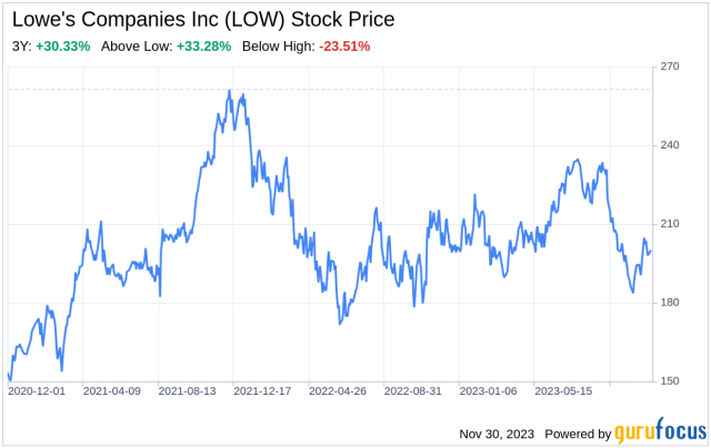 Lowe's Companies, Inc.