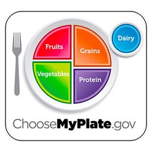 1. Make It a MyPlate Meal