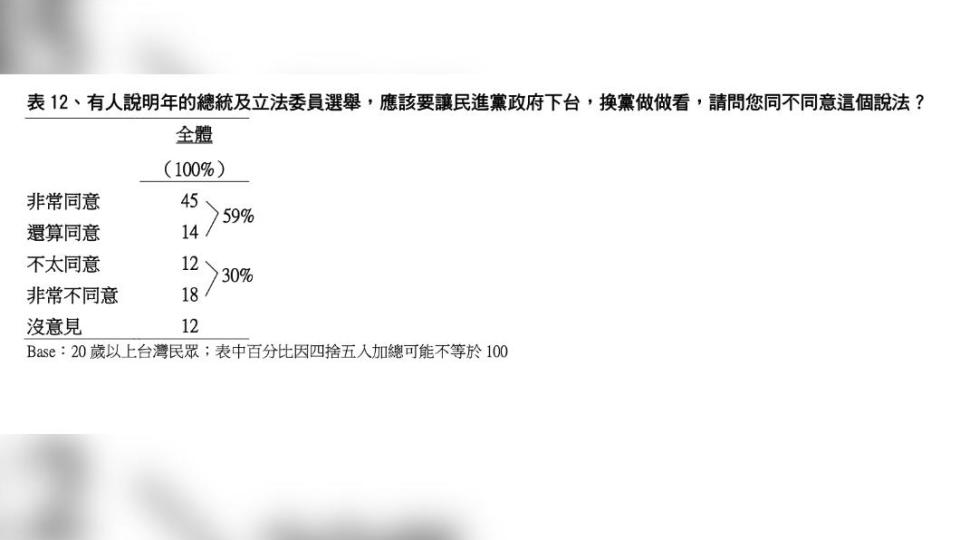 近六成民眾表示同意下架民進黨。（圖／TVBS民調中心提供）