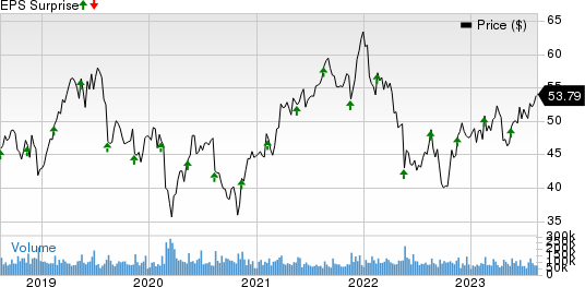 Cisco Systems, Inc. Price and EPS Surprise