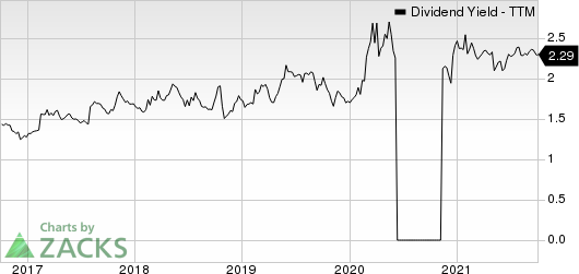 Standard Motor Products, Inc. Dividend Yield (TTM)