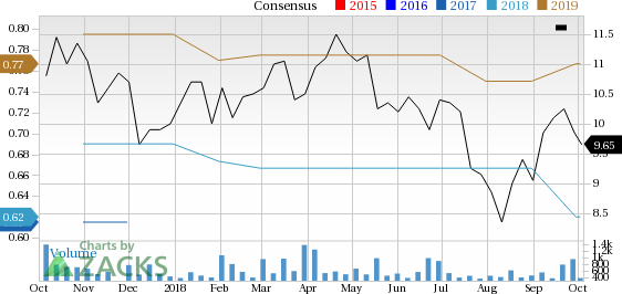 Let's see if OMNOVA Solutions Inc. (OMN) stock is a good choice for value-oriented investors right now, or if investors subscribing to this methodology should look elsewhere for top picks.