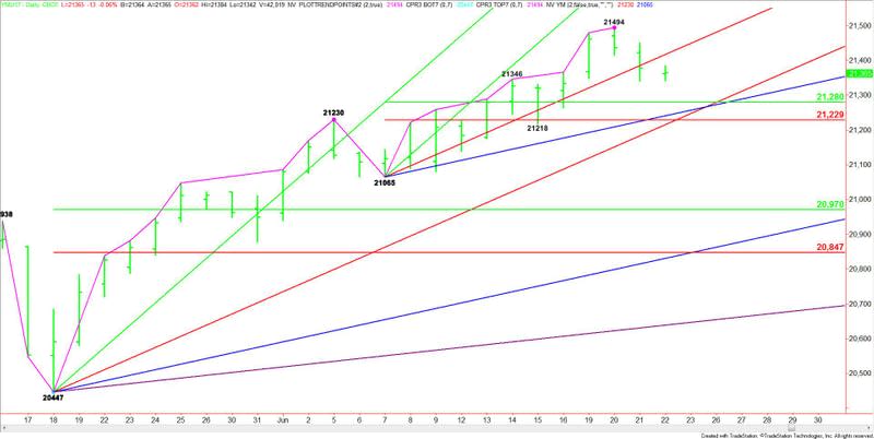 E-mini Dow Jones Industrial Average