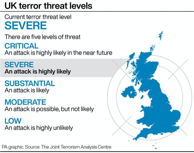 UK terror threat levels