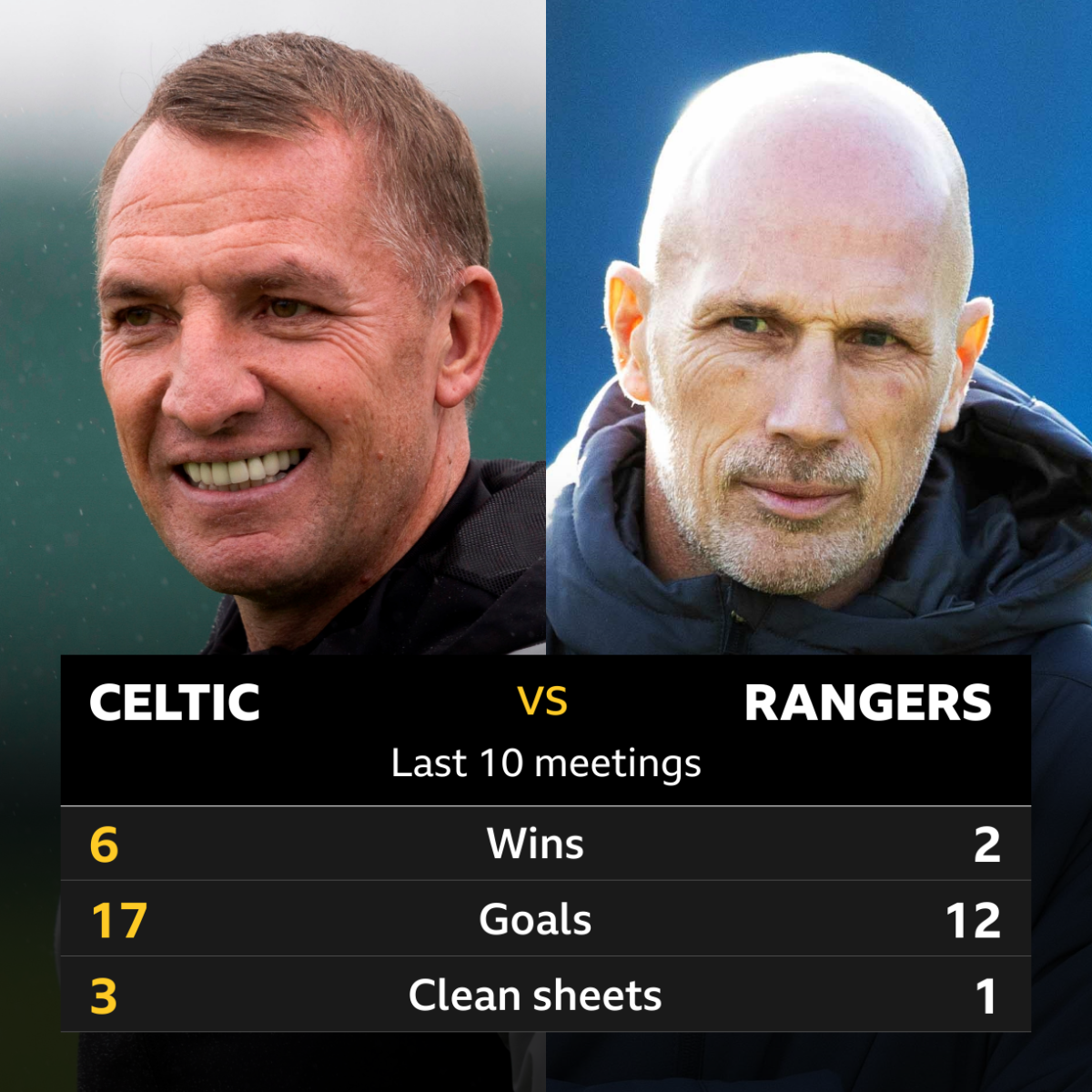 Celtic gegen Rangers: Auswahl der Statistiken