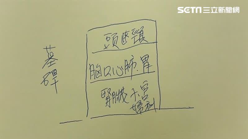 墓碑破損由上至下分三個區域，對應身體不同部位的健康。（圖／江柏樂提供）