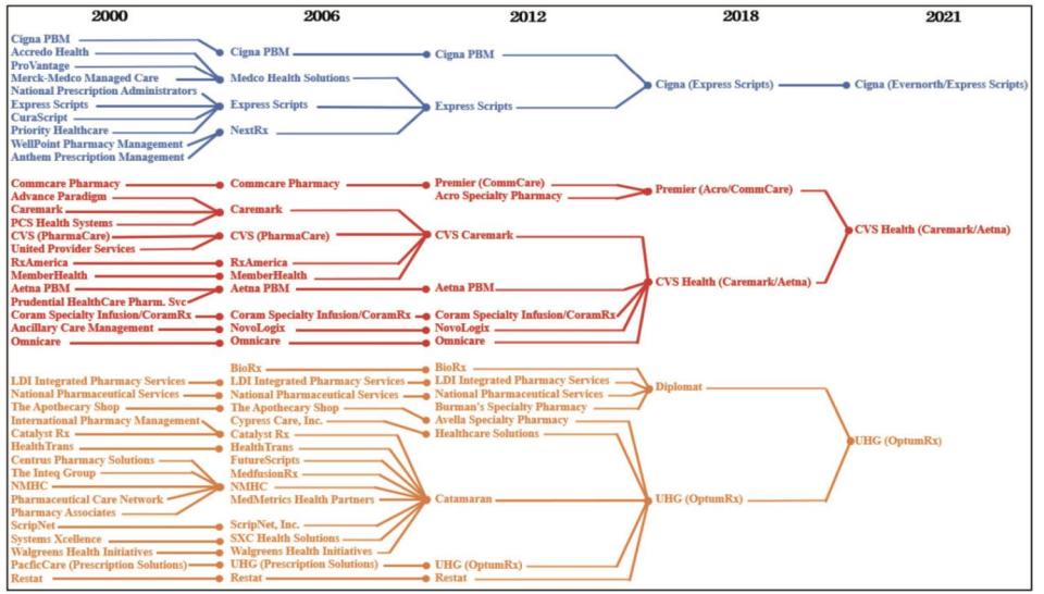 consolidation