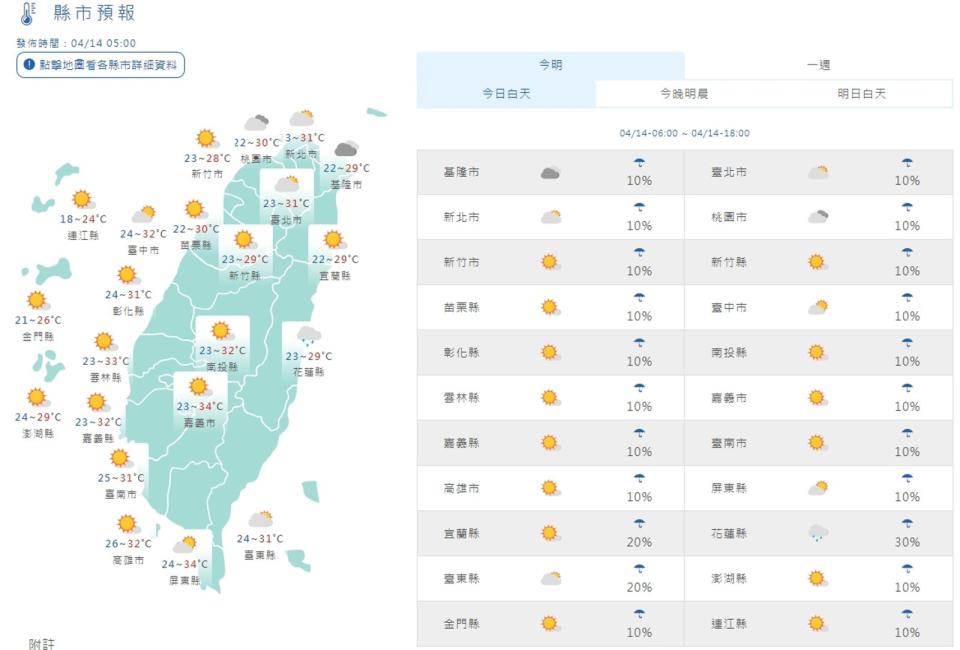 全台各地白天天氣一覽。（翻攝自中央氣象署）