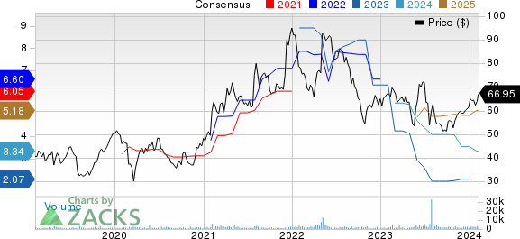 Silicon Motion Technology Corporation Price and Consensus