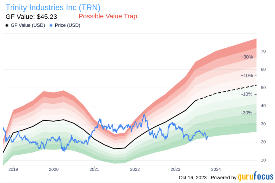 Is Trinity Industries (TRN) Too Good to Be True? A Comprehensive Analysis of a Potential Value Trap