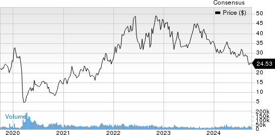 Pampa Energia S.A. Price and Consensus