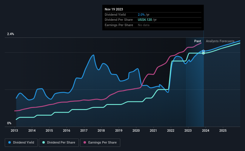 historic-dividend