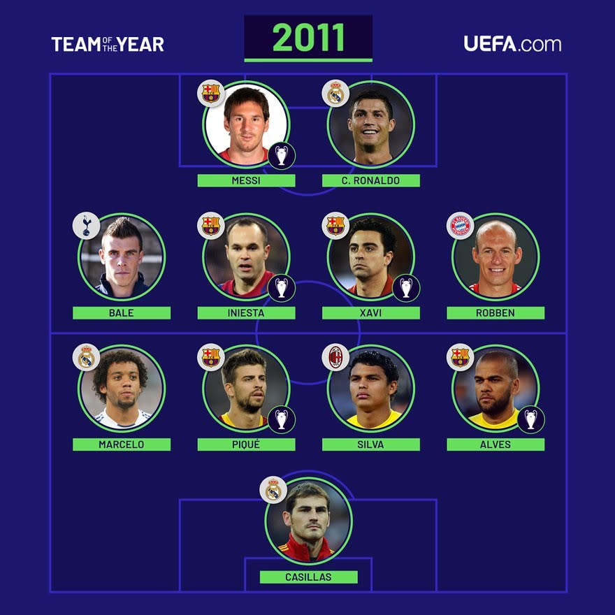 Das UEFA-Team des Jahres 2011