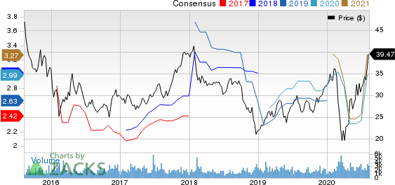 Artisan Partners Asset Management Inc. Price and Consensus