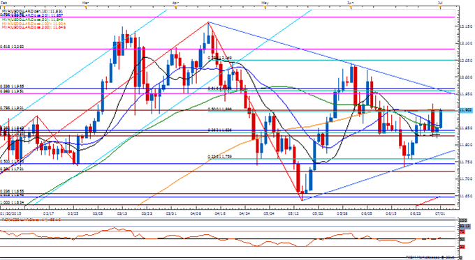 USDOLLAR Daily Chart