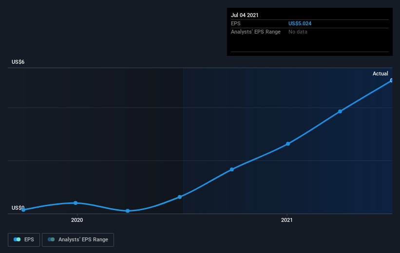 earnings-per-share-growth