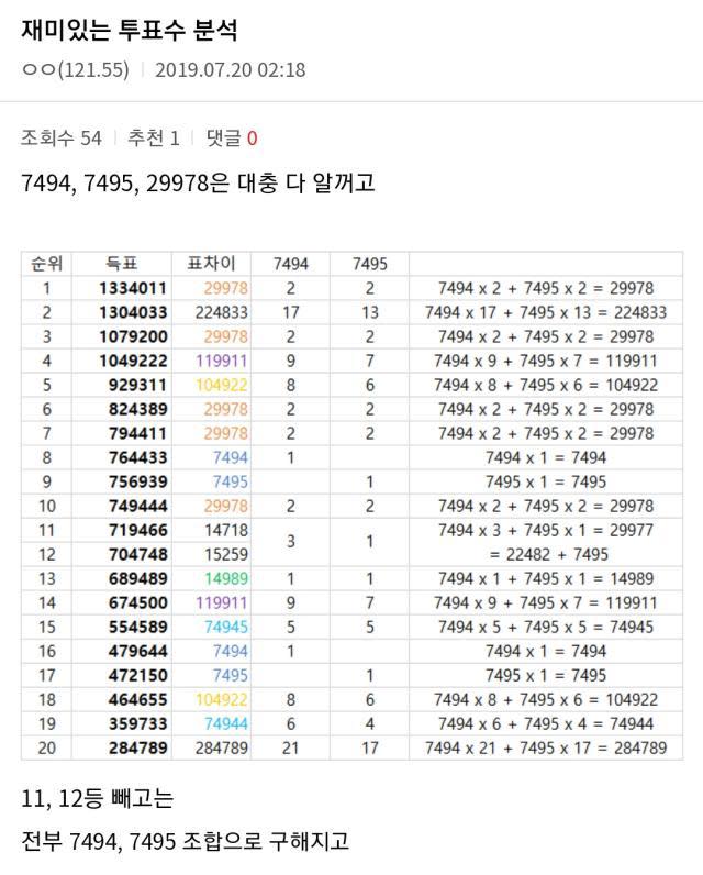 《Produce X 101》最新出爐的X1 11人有沒有你的ONE PICK呢？ 除了X1的最終人選以外，這幾日飯圈的熱議話題就是《Produce X 101》涉嫌投票造假，又一次把Mnet拱上了輿論的風口浪尖。